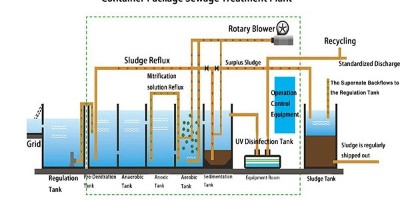 深入淺析有機廢氣處理進行時要遵守的那些必定的原則