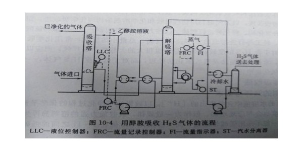 濕法脫硫廢氣處理方法