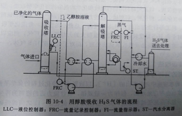 廢氣處理設(shè)備,工業(yè)除塵設(shè)備,工業(yè)廢氣處理,廢氣處理廠家