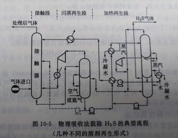 廢氣處理設(shè)備,工業(yè)除塵設(shè)備,工業(yè)廢氣處理,廢氣處理廠家
