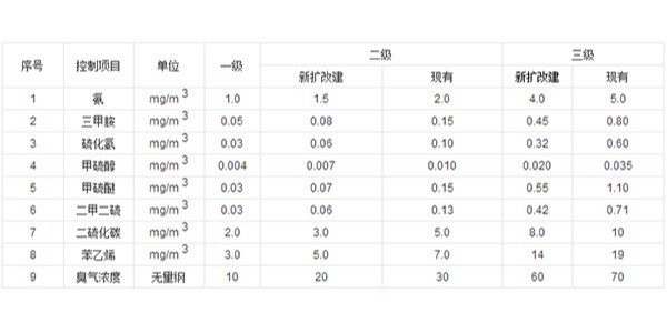 到底是VOC？還是VOCs？還是TVOC?