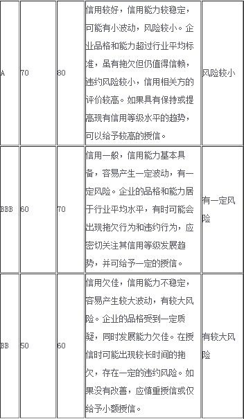 環(huán)評(píng)標(biāo)準(zhǔn)