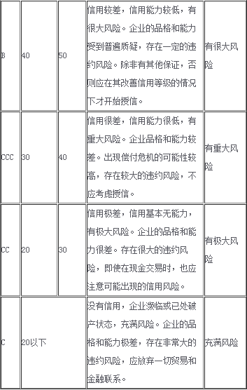 環(huán)評(píng)標(biāo)準(zhǔn)