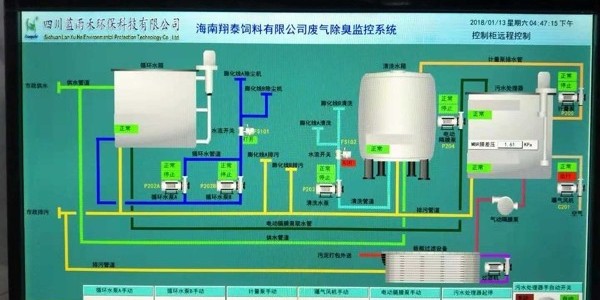 吸收氧化廢氣處理方法