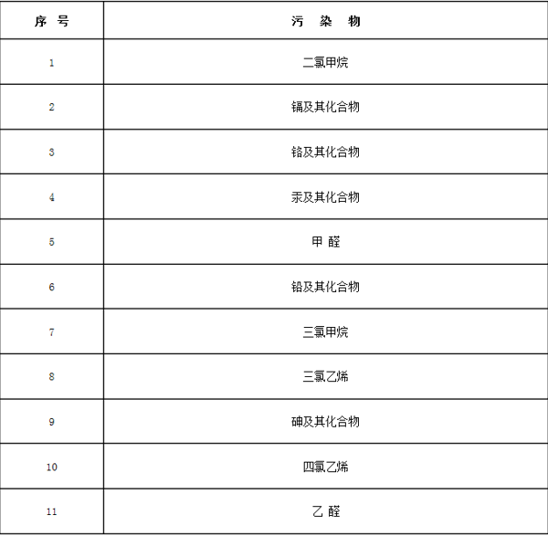 廢氣處理設備,工業(yè)除塵設備,工業(yè)廢氣處理,廢氣處理廠家