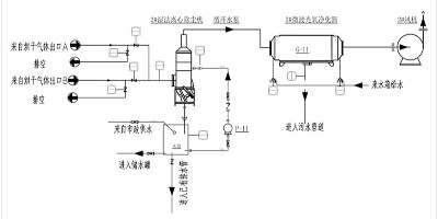 這幾種垃圾惡臭廢氣處理方法可以試了解