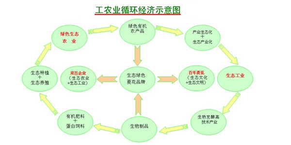 UV光解VOCs廢氣治理技術(shù)的探討