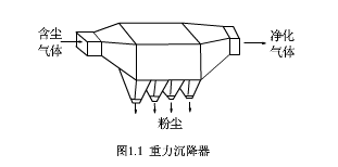 廢氣處理
