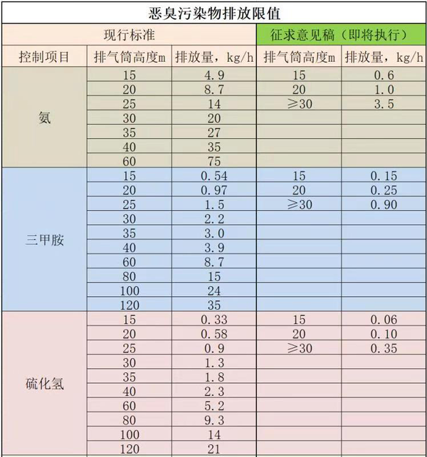 廢氣處理 廢氣處理