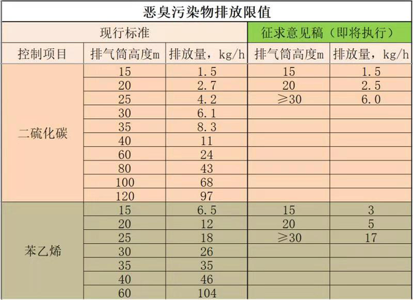 廢氣處理 廢氣處理