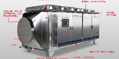 簡談漆霧廢氣處理設備的工作原理以及運行原理