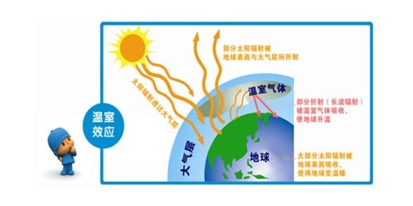 稻田里產(chǎn)生的甲烷該怎么進行廢氣處理呢？