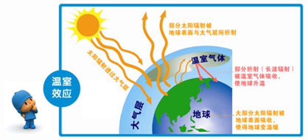 廢氣處理設(shè)備,工業(yè)除塵設(shè)備,工業(yè)廢氣處理,廢氣處理廠家